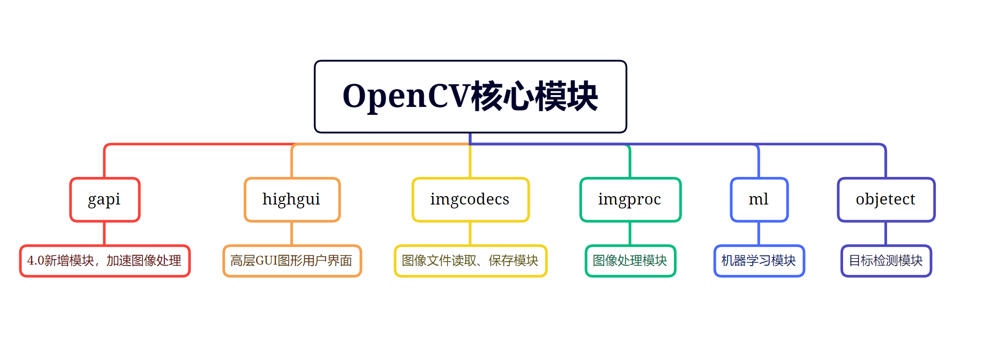 image-20230321174122542